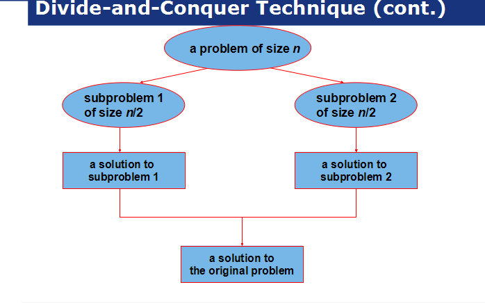 divide and conquer