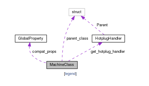 machine_class