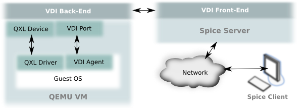 图0